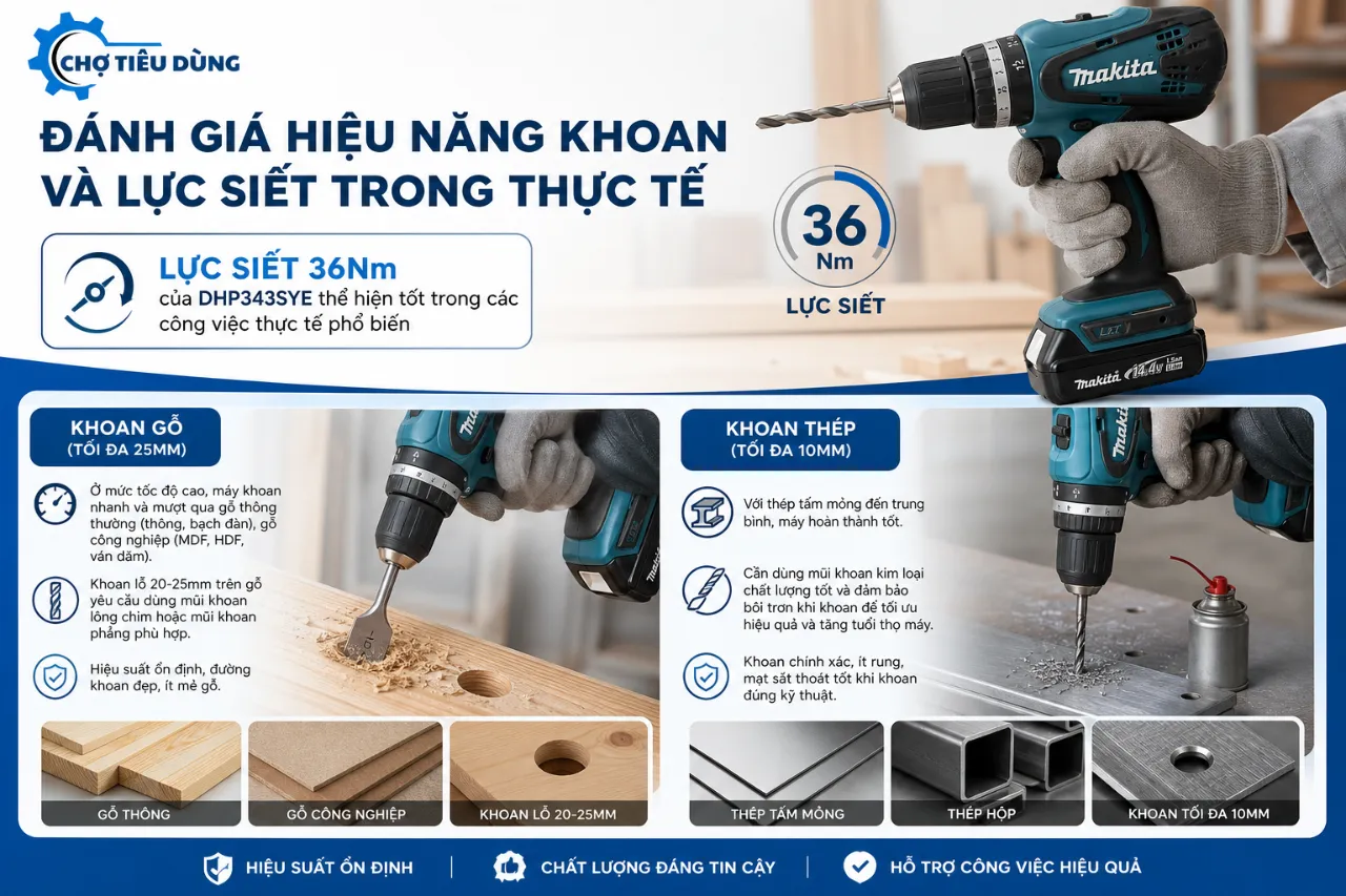 Đánh giá hiệu năng khoan và lực siết trong thực tế