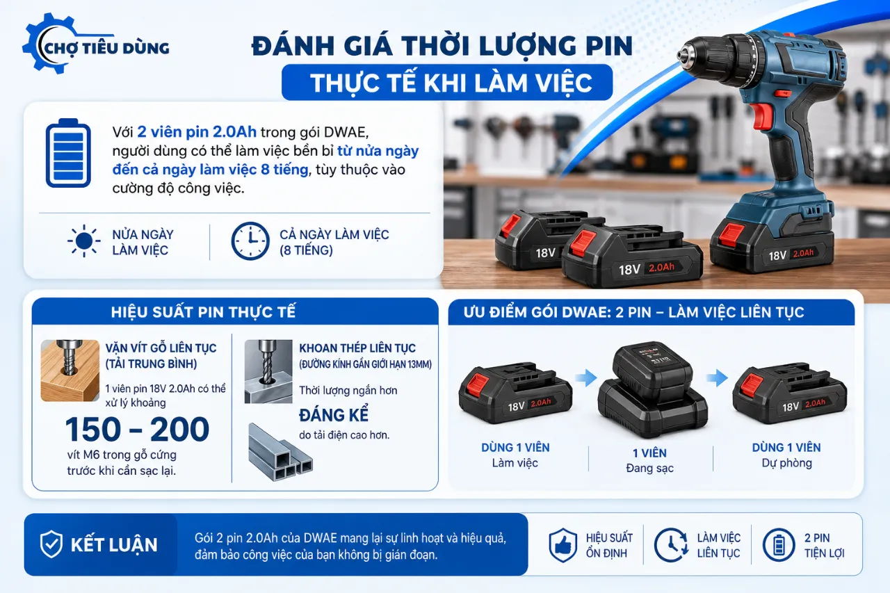 Đánh giá thời lượng pin thực tế khi làm việc
