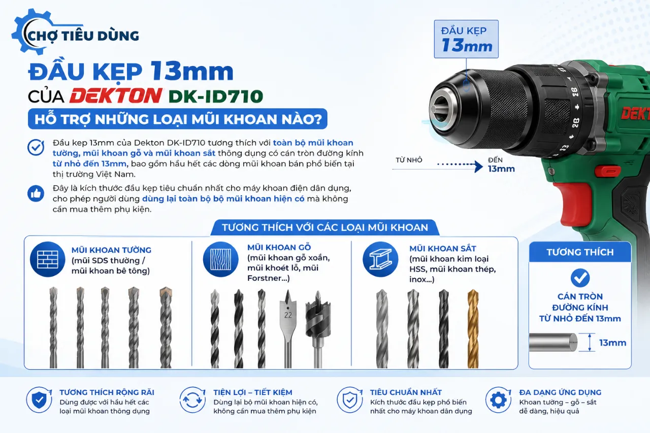 Đầu Kẹp 13mm Của Dekton DK-ID710 Hỗ Trợ Những Loại Mũi Khoan Nào?