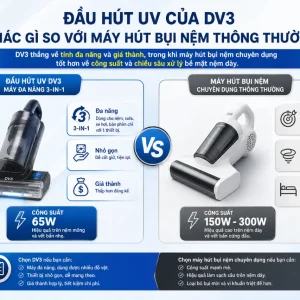 Máy hút bụi Dekton DV3: Lực hút 12Kpa, lọc HEPA