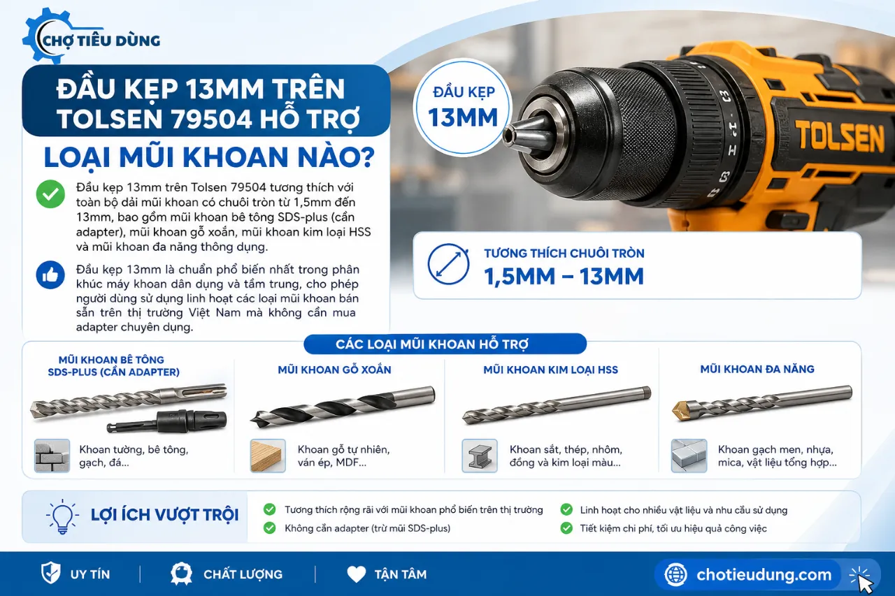 Đầu kẹp 13mm trên Tolsen 79504 hỗ trợ loại mũi khoan nào?