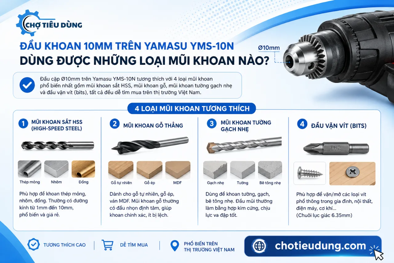 Đầu khoan 10mm trên Yamasu YMS-10N dùng được những loại mũi khoan nào?