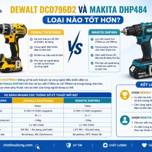 Máy Khoan DeWalt DCD796D2: 18V, Lực Siết 70Nm Mạnh Mẽ