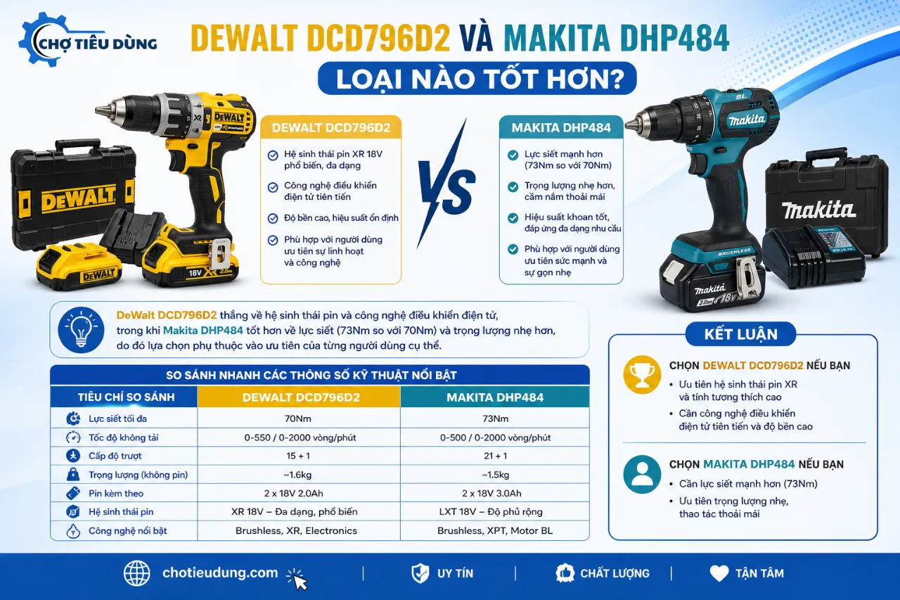 DeWalt DCD796D2 Và Makita DHP484 Loại Nào Tốt Hơn?