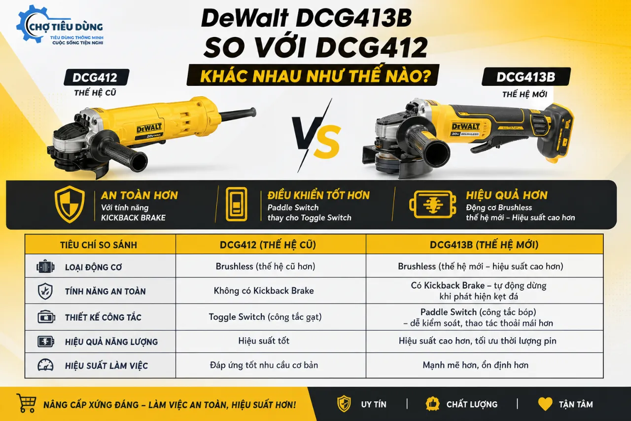 DeWalt DCG413B So Với DCG412 Khác Nhau Như Thế Nào?