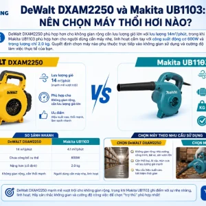 Máy thổi hơi DeWalt DXAM2250: 130W, 3 tốc độ gió