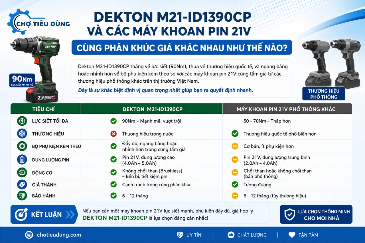 Dekton M21-ID1390CP Và Các Máy Khoan Pin 21V Cùng Phân Khúc Giá Khác Nhau Như Thế Nào?