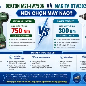 Máy Siết Bulong Pin Dekton M21-IW750N: 750Nm, 3 Cấp Tốc Độ