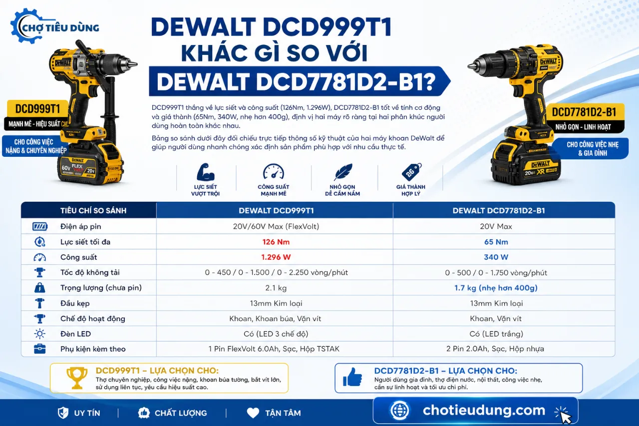 Dewalt DCD999T1 Khác Gì So Với Dewalt DCD7781D2-B1?