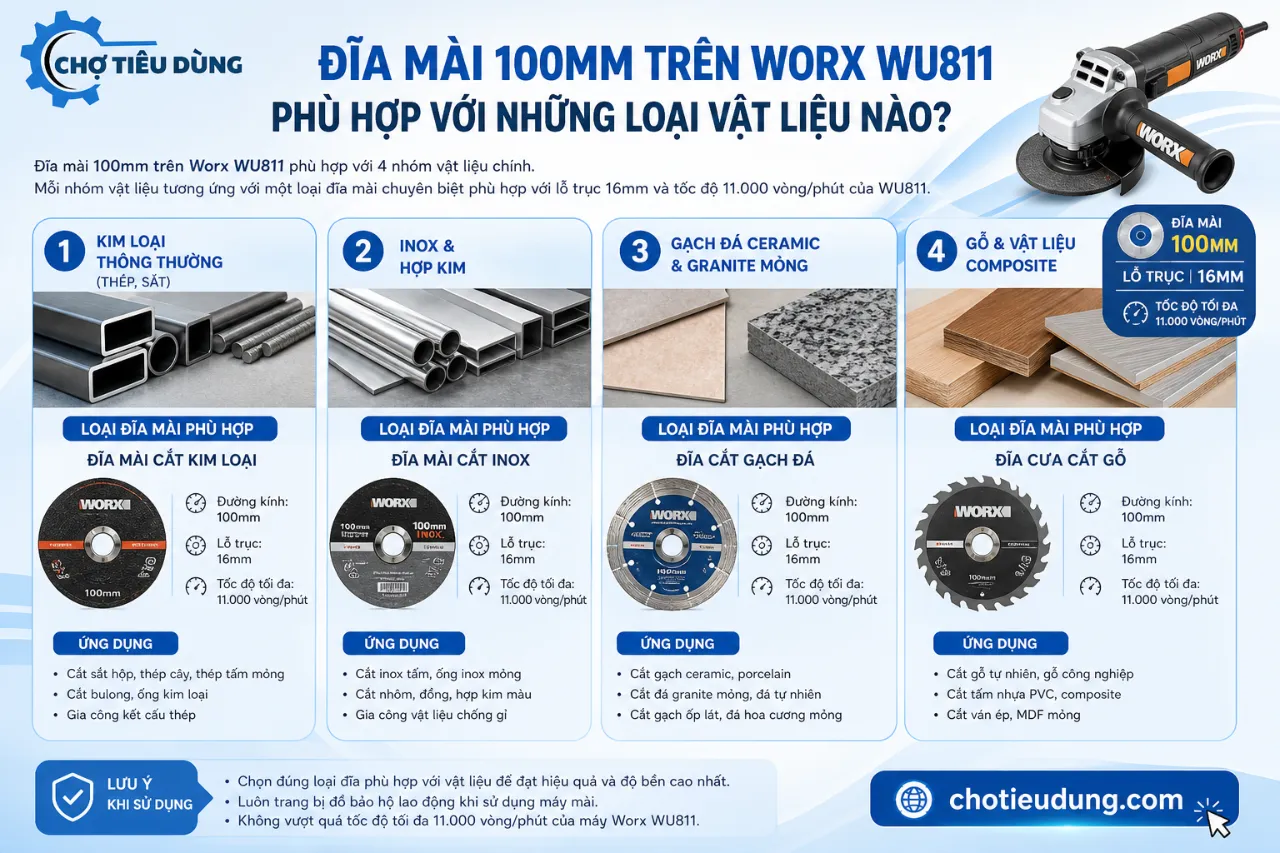 Đĩa Mài 100mm Trên Worx WU811 Phù Hợp Với Những Loại Vật Liệu Nào?