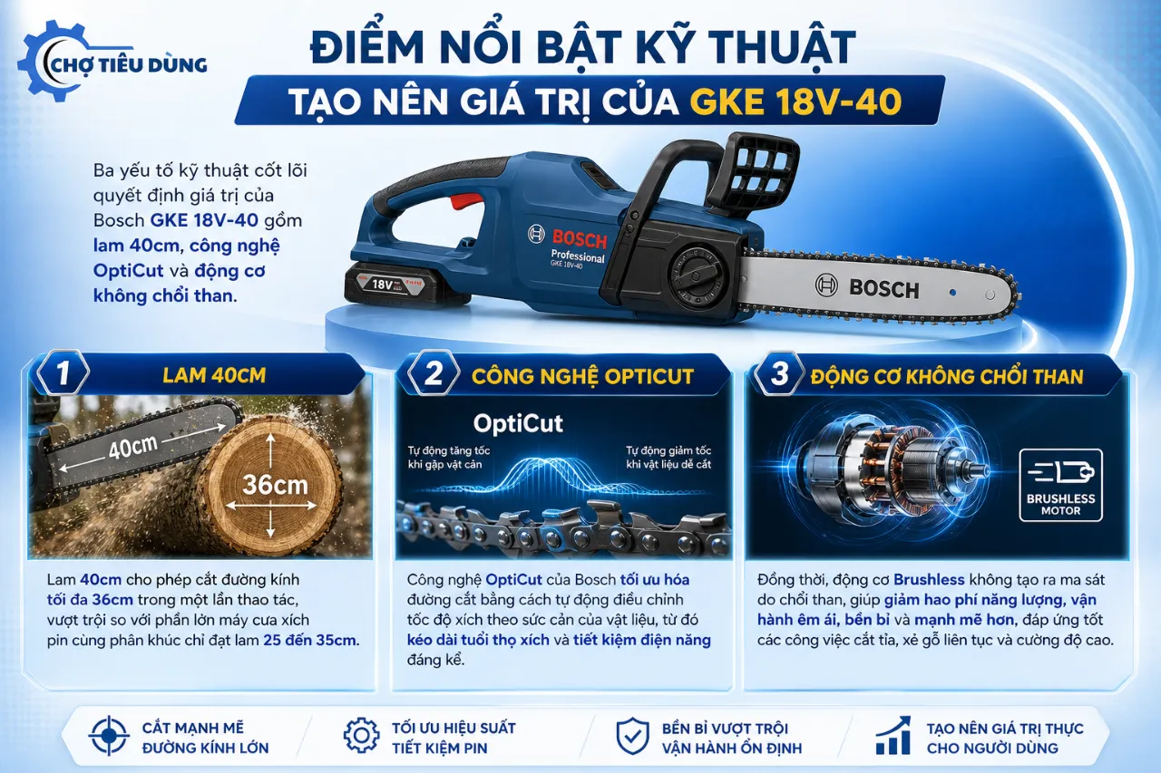 Điểm Nổi Bật Kỹ Thuật Tạo Nên Giá Trị Của GKE 18V-40