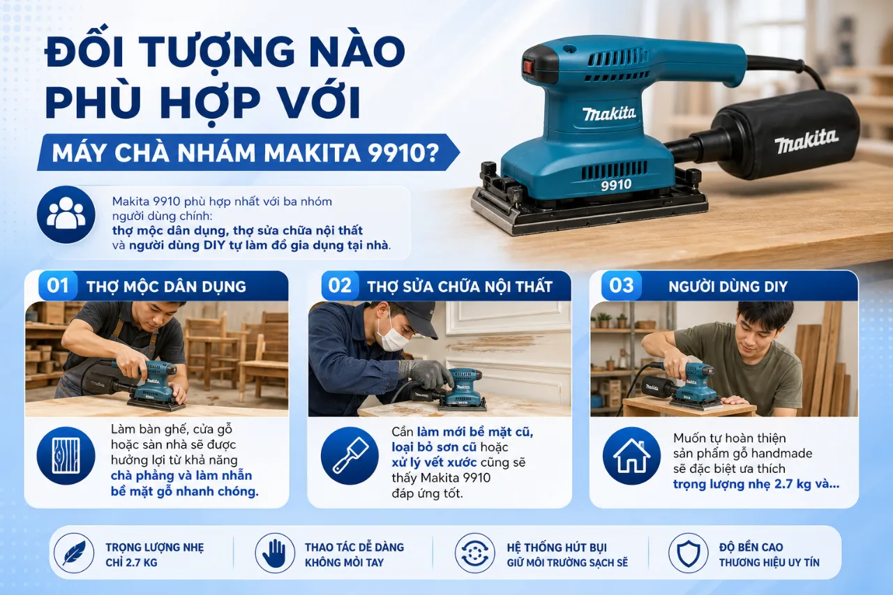 Đối Tượng Nào Phù Hợp Với Máy Chà Nhám Makita 9910?