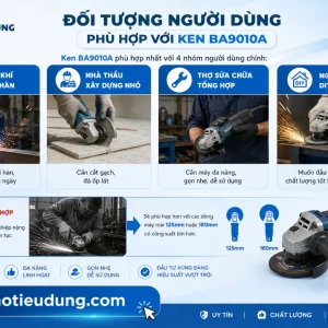 Máy Mài Góc Ken BA9010A: 100mm, Không Chổi Than 12.000 Vòng/Phút