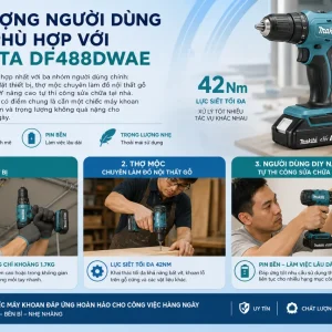 Máy khoan Makita DF488DWAE: Dùng pin 18V, lực siết 42Nm