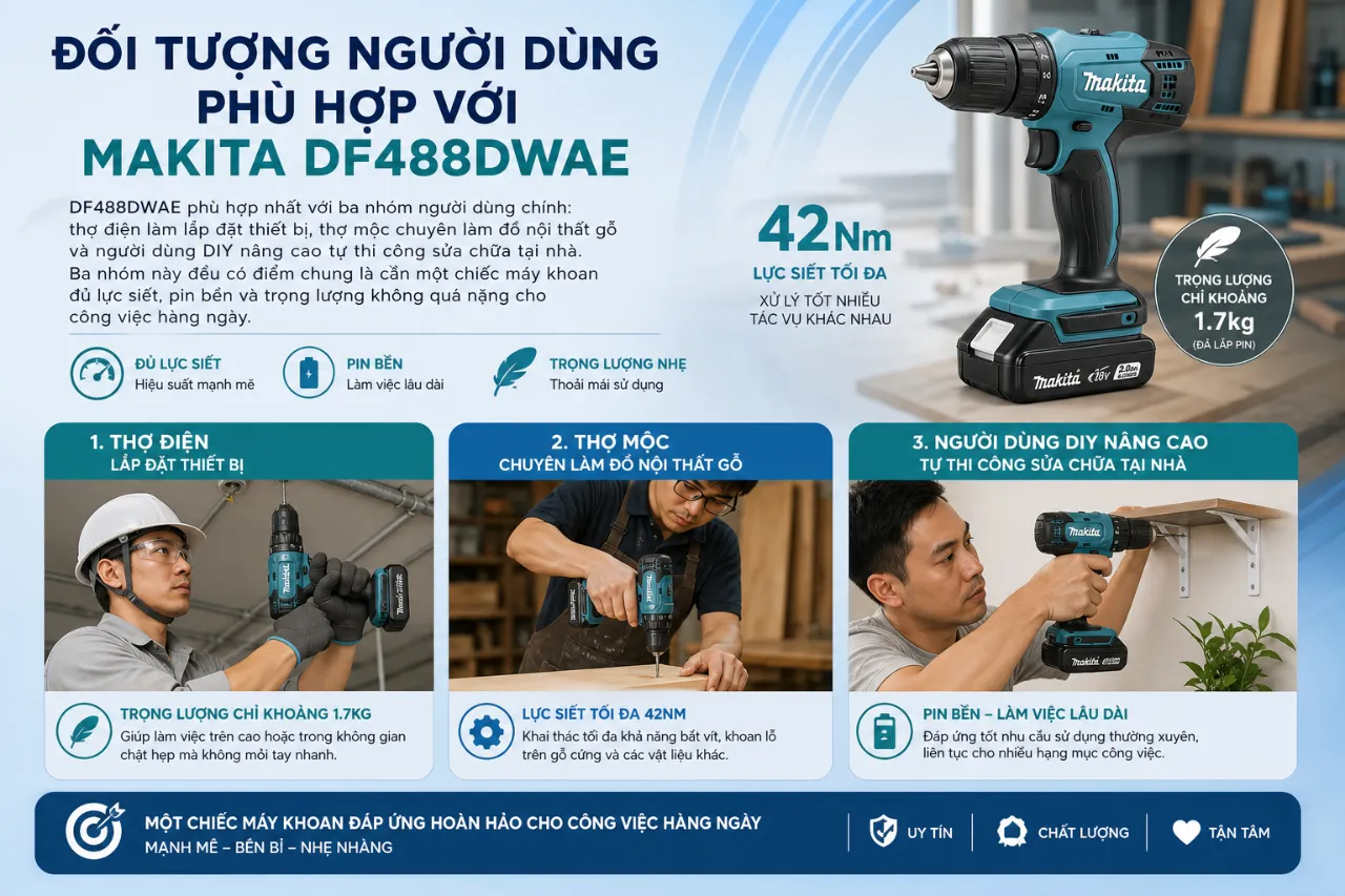 Đối tượng người dùng phù hợp với Makita DF488DWAE