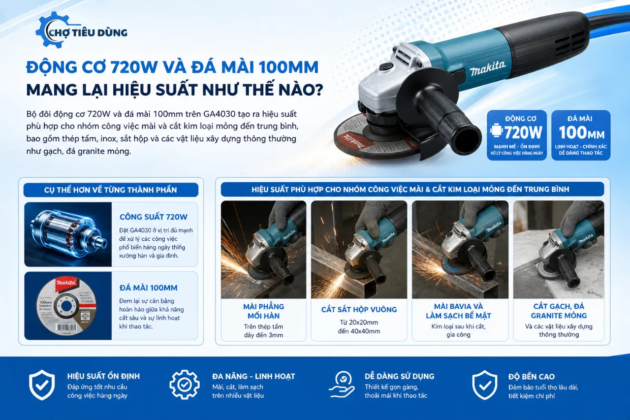 Động Cơ 720W Và Đá Mài 100mm Mang Lại Hiệu Suất Như Thế Nào?