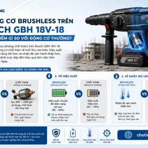 Máy khoan búa Bosch GBH 18V-18: 1.5J, KickBack Control