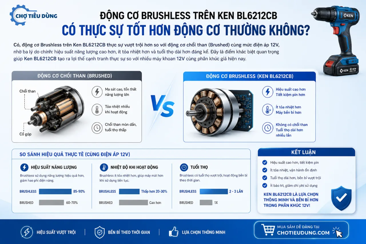 Động Cơ Brushless Trên Ken BL6212CB Có Thực Sự Tốt Hơn Động Cơ Thường Không?