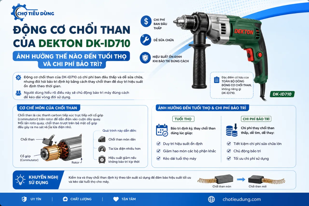 Động Cơ Chổi Than Của Dekton DK-ID710 Ảnh Hưởng Thế Nào Đến Tuổi Thọ Và Chi Phí Bảo Trì?