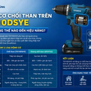 Máy vặn vít Makita TD110DSYE: 12V, lực siết 110Nm