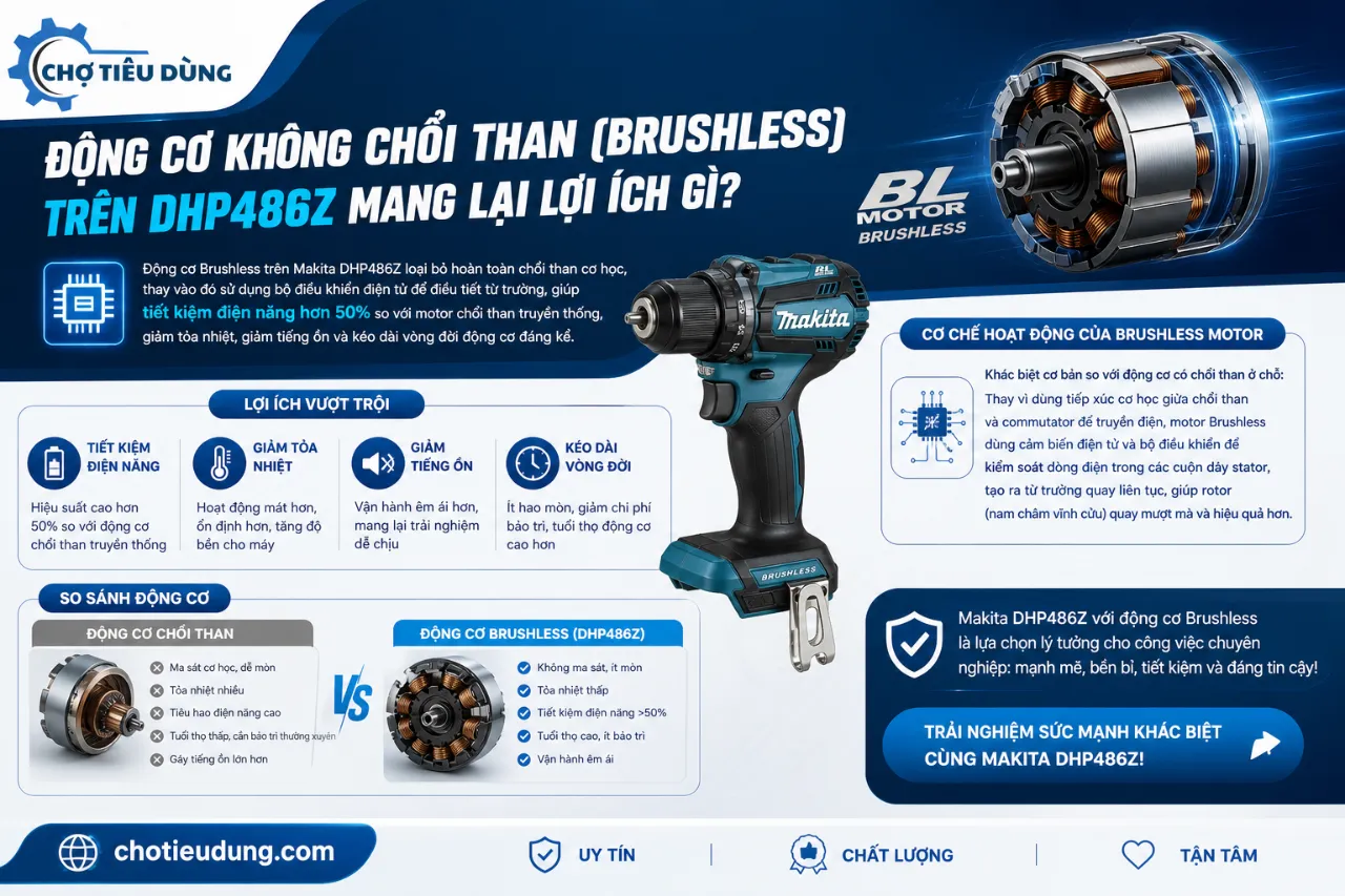 Động Cơ Không Chổi Than (Brushless) Trên DHP486Z Mang Lại Lợi Ích Gì?
