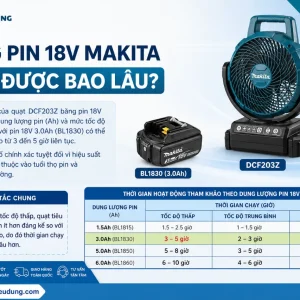 Quạt Makita DCF203Z: 18V, dùng pin và điện, hẹn giờ 1/2/4h