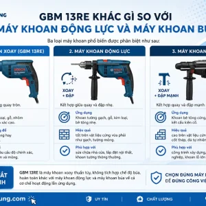 Máy khoan Bosch GBM 13RE: 600W, khoan thép 13mm