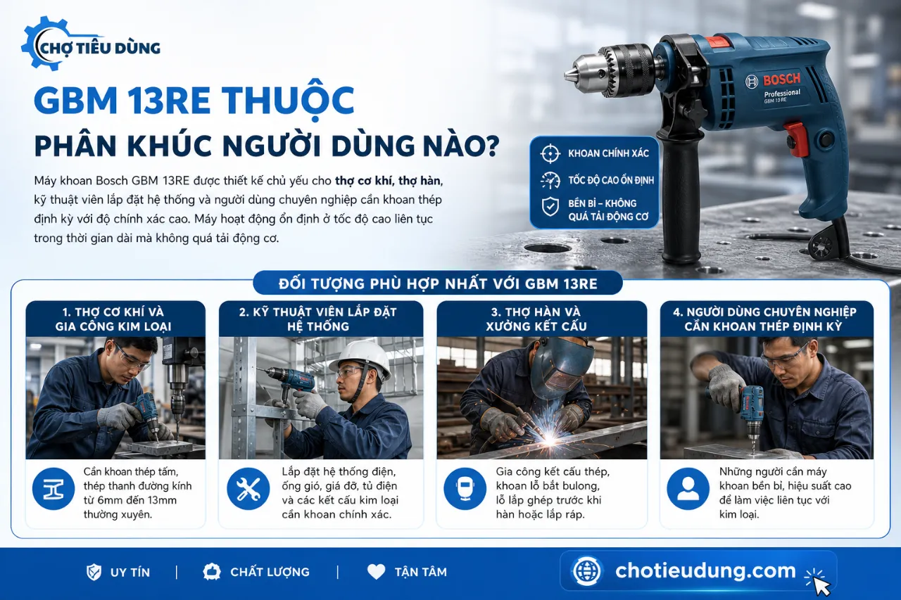 GBM 13RE Thuộc Phân Khúc Người Dùng Nào?
