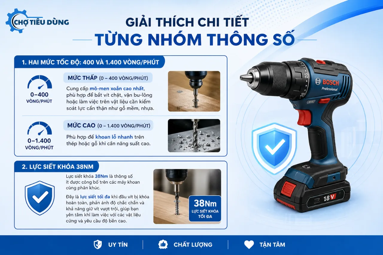 Giải thích chi tiết từng nhóm thông số