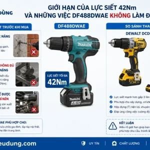 Máy khoan Makita DF488DWAE: Dùng pin 18V, lực siết 42Nm