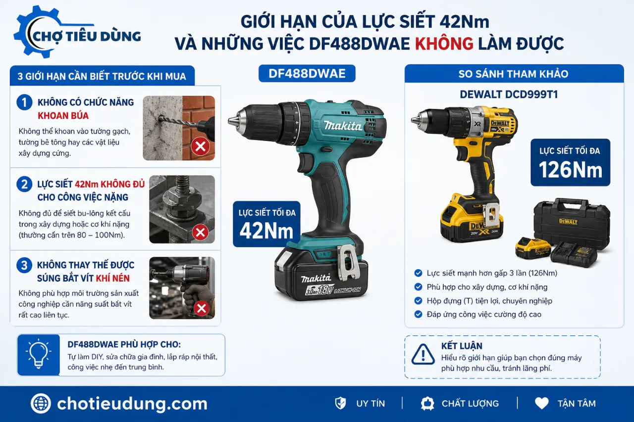 Giới hạn của lực siết 42Nm và những việc DF488DWAE không làm được