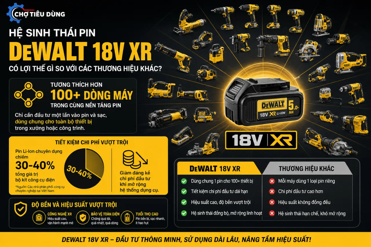 Hệ Sinh Thái Pin DeWalt 18V XR Có Lợi Thế Gì So Với Các Thương Hiệu Khác?