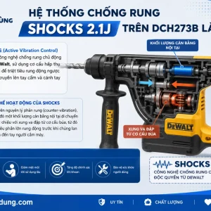 Máy khoan DeWalt DCH273B: Brushless, chống rung SHOCKS 2.1J