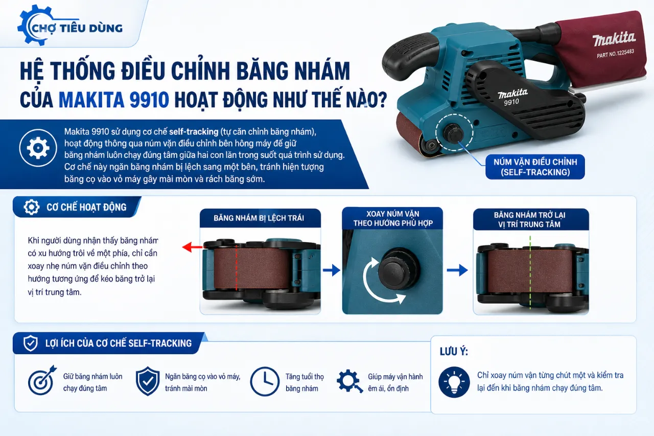 Hệ Thống Điều Chỉnh Băng Nhám Của Makita 9910 Hoạt Động Như Thế Nào?