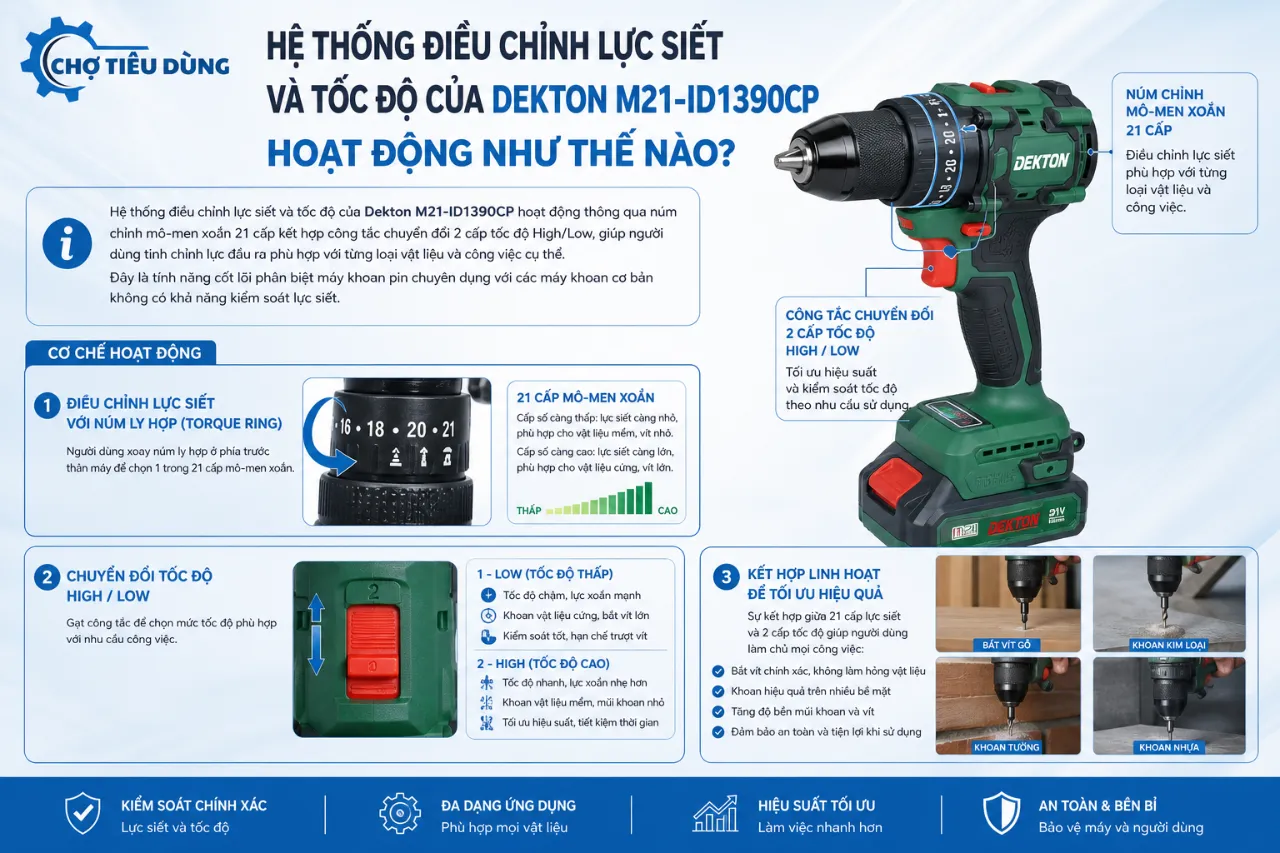 Hệ Thống Điều Chỉnh Lực Siết Và Tốc Độ Của Dekton M21-ID1390CP Hoạt Động Như Thế Nào?