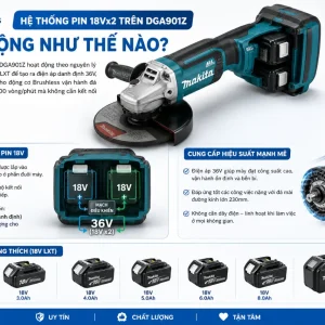 Máy Mài Góc Pin Makita DGA901Z: 18Vx2, Đá 230mm