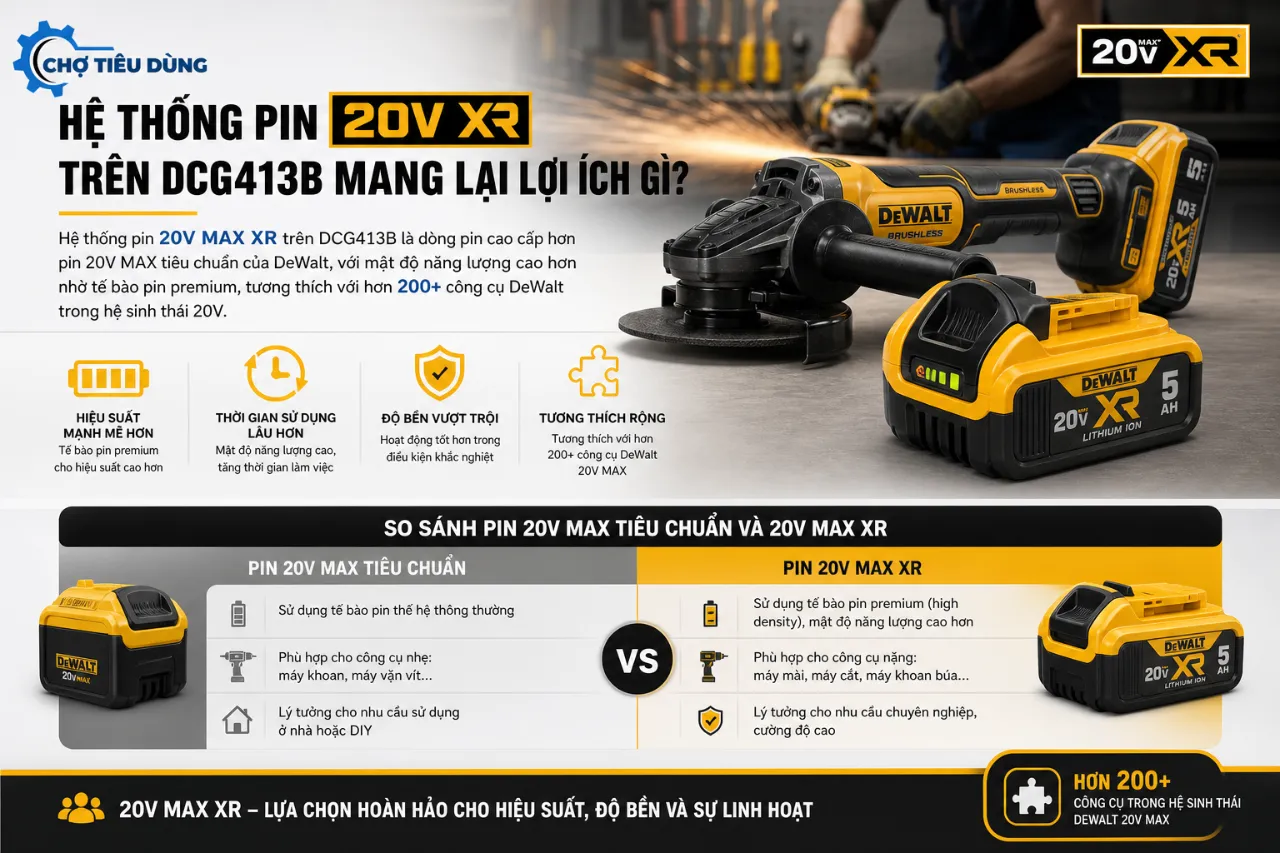 Hệ Thống Pin 20V XR Trên DCG413B Mang Lại Lợi Ích Gì?