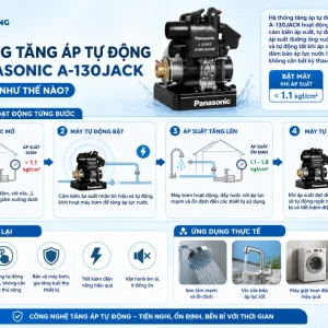 Máy bơm Panasonic A-130JACK: 125W, Tăng Áp Tự Động