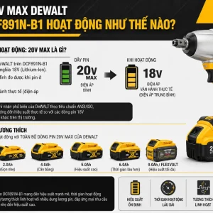 Máy siết bu lông Dewalt DCF891N-B1: Dùng pin 20V, lực mở 1084Nm