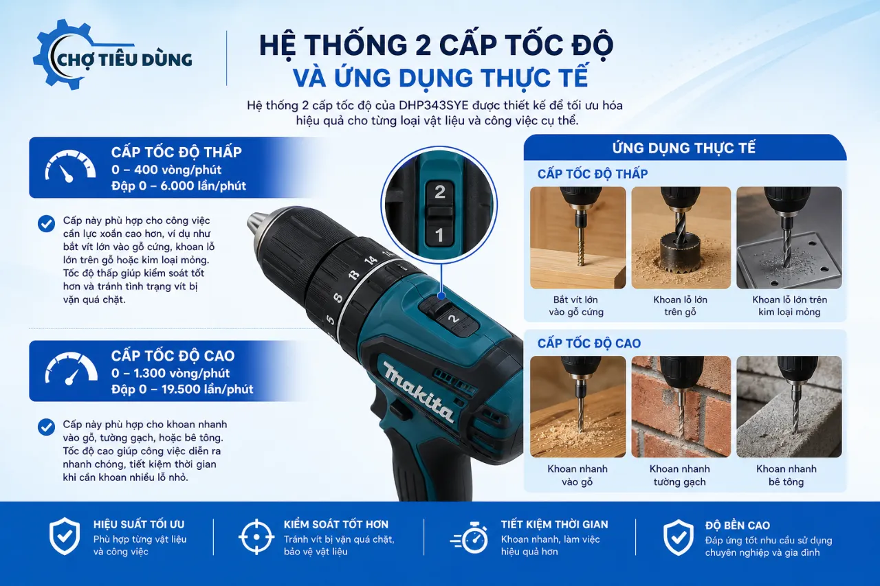 Hệ thống 2 cấp tốc độ và ứng dụng thực tế