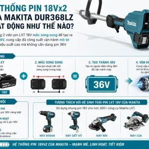 Máy cắt cỏ Makita DUR368LZ: 18Vx2, mô tơ BL 3 tốc độ