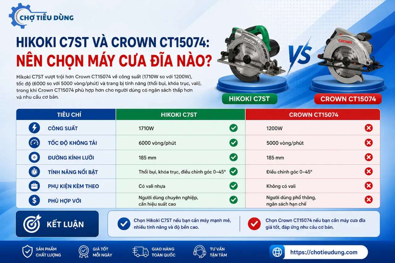 Hikoki C7ST Và Crown CT15074: Nên Chọn Máy Cưa Đĩa Nào?