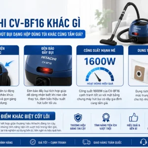 Máy Hút Bụi Hitachi CV-BF16: 1600W, Túi 1.5L