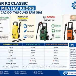 Máy rửa xe Karcher K2 Classic: 1400W, áp lực 110 bar