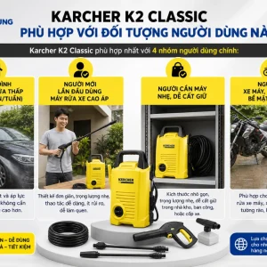 Máy rửa xe Karcher K2 Classic: 1400W, áp lực 110 bar