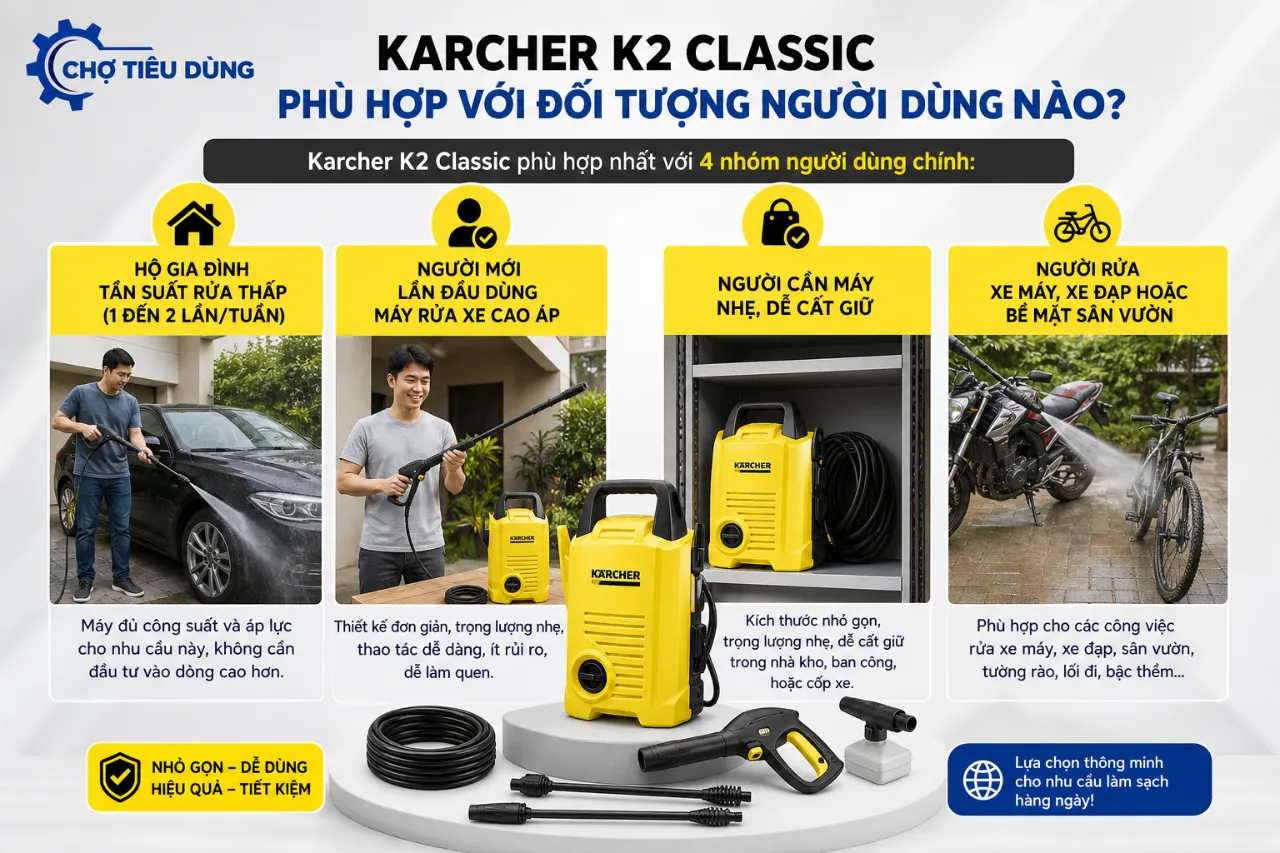 Karcher K2 Classic phù hợp với đối tượng người dùng nào?
