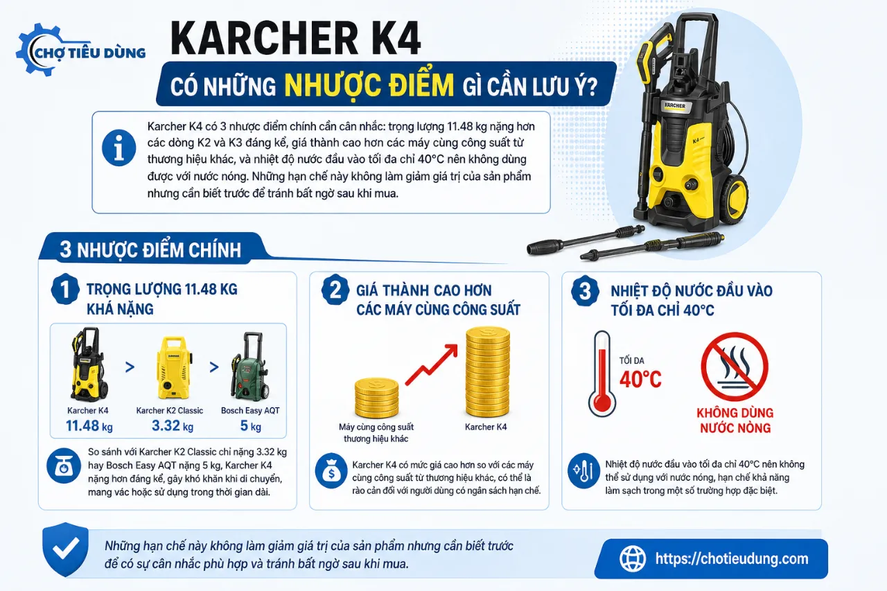 Karcher K4 có những nhược điểm gì cần lưu ý?