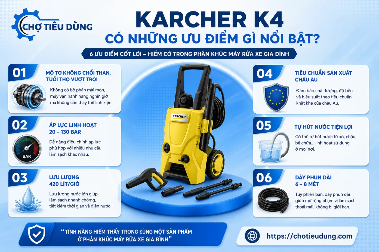 Karcher K4 có những ưu điểm gì nổi bật?