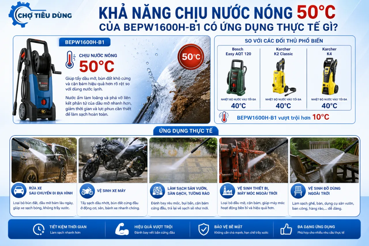 Khả Năng Chịu Nước Nóng 50°C Của BEPW1600H-B1 Có Ứng Dụng Thực Tế Gì?
