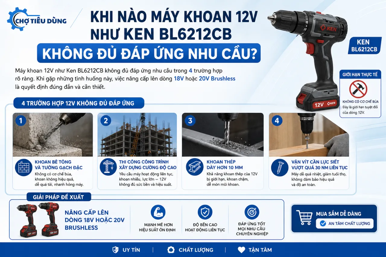 Khi Nào Máy Khoan 12V Như Ken BL6212CB Không Đủ Đáp Ứng Nhu Cầu?